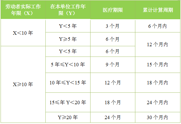 医疗期.png